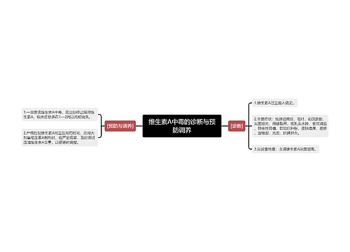 维生素A中毒的诊断与预防调养