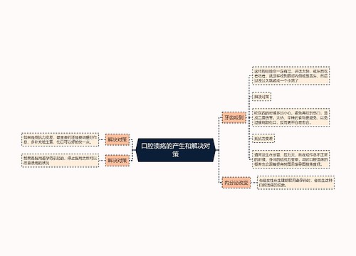 口腔溃疡的产生和解决对策