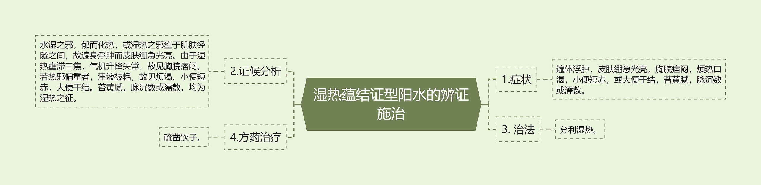 湿热蕴结证型阳水的辨证施治