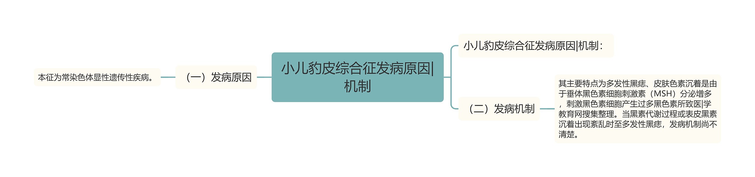 小儿豹皮综合征发病原因|机制 小儿豹皮综合征发病原因|机制
