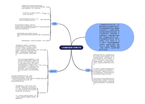 心绞痛的检查与诊断介绍