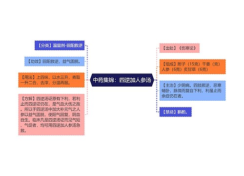 中药集锦：四逆加人参汤