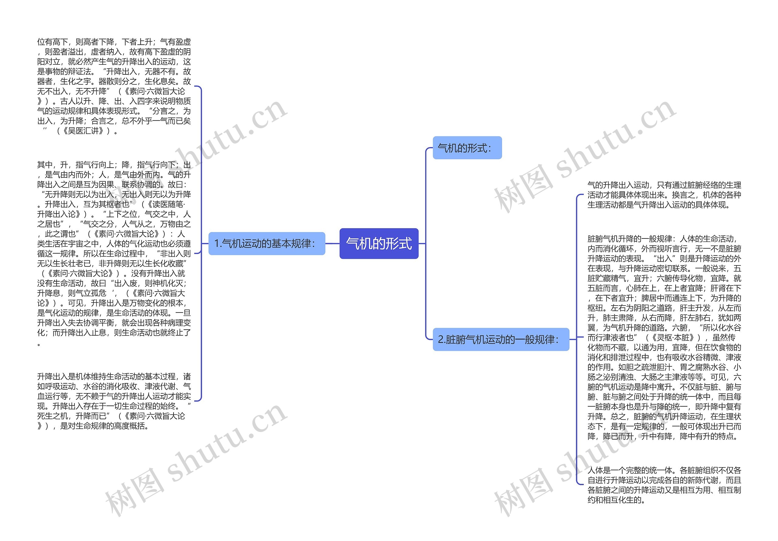 气机的形式思维导图