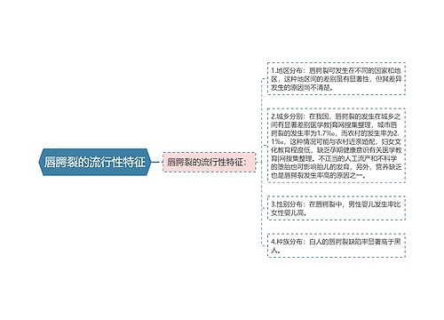 唇腭裂的流行性特征