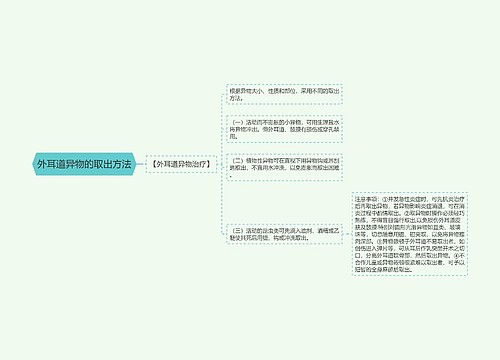 外耳道异物的取出方法