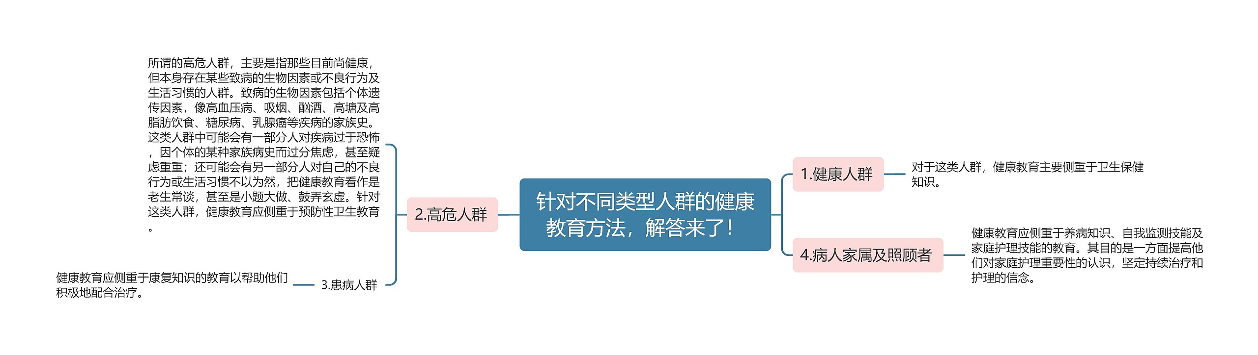 针对不同类型人群的健康教育方法,解答来了! 针对不同类型人群的健康教育方法,解答来了!