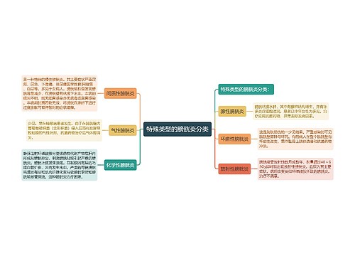 特殊类型的膀胱炎分类