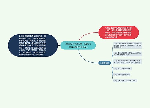 输血反应及处理--细菌污染反应的相关知识