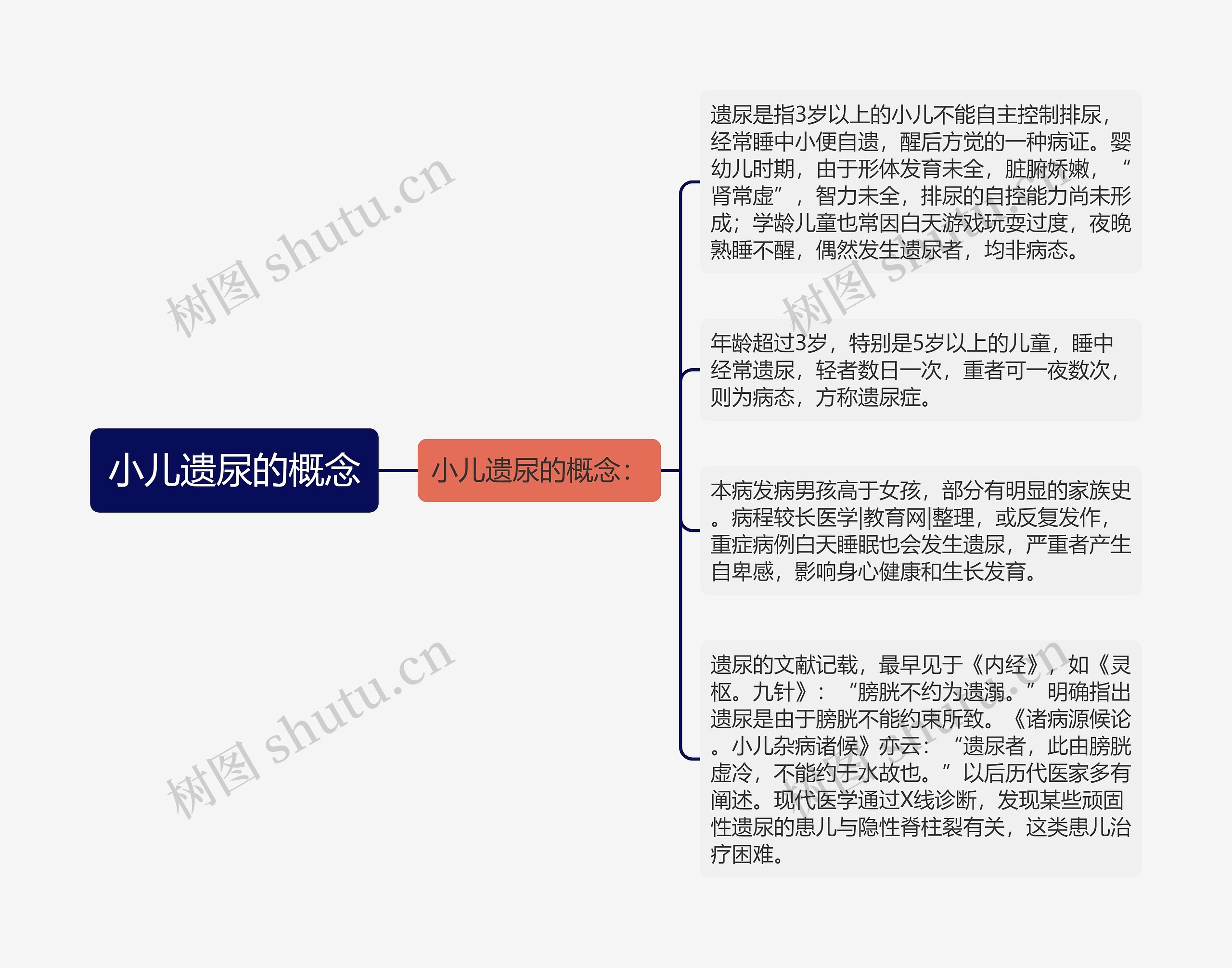 小儿遗尿的概念 小儿遗尿的概念