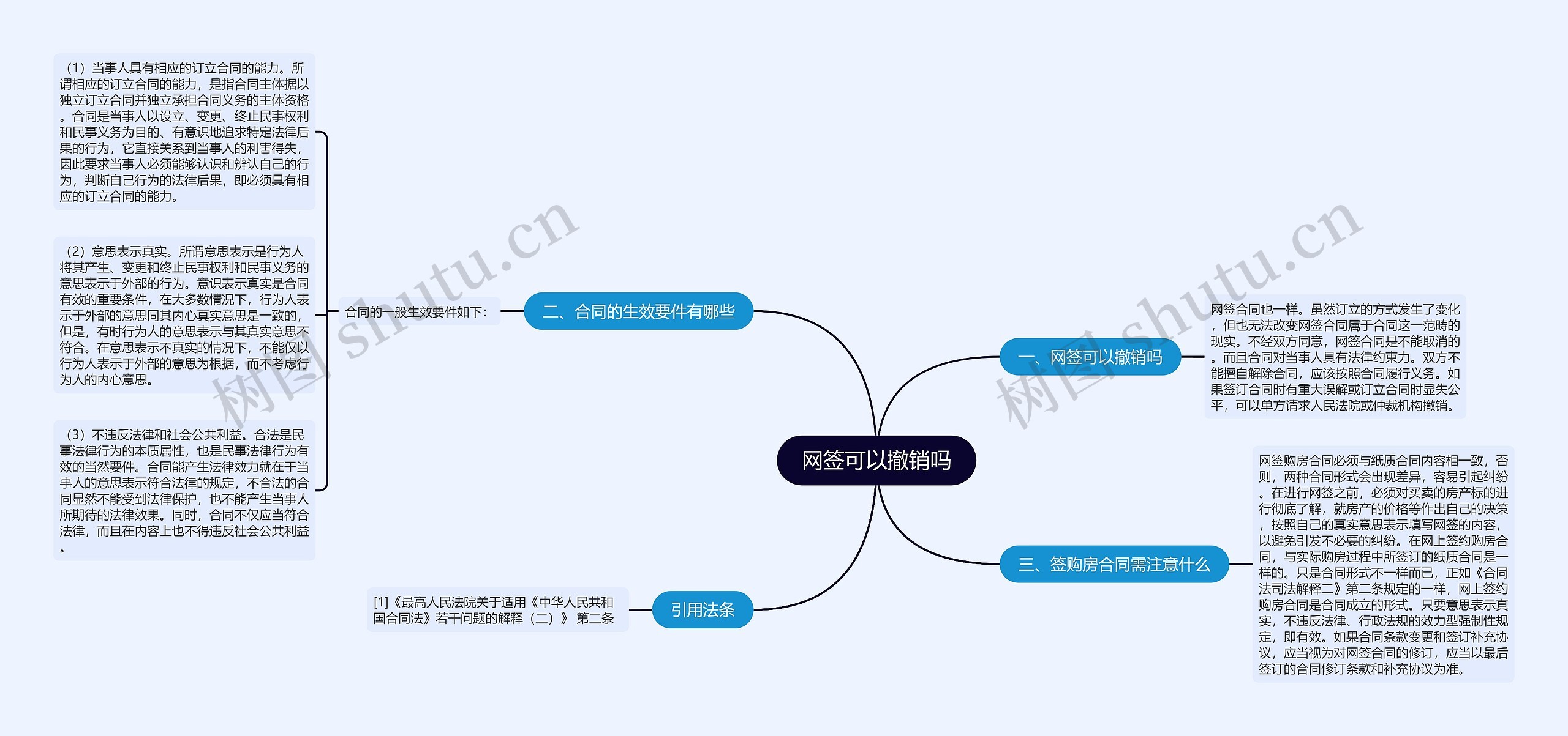 网签可以撤销吗思维导图