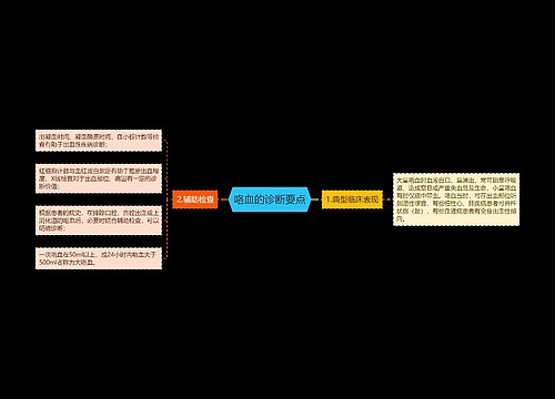 咯血的诊断要点