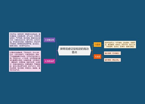 脾胃阳虚证型呃逆的施治要点