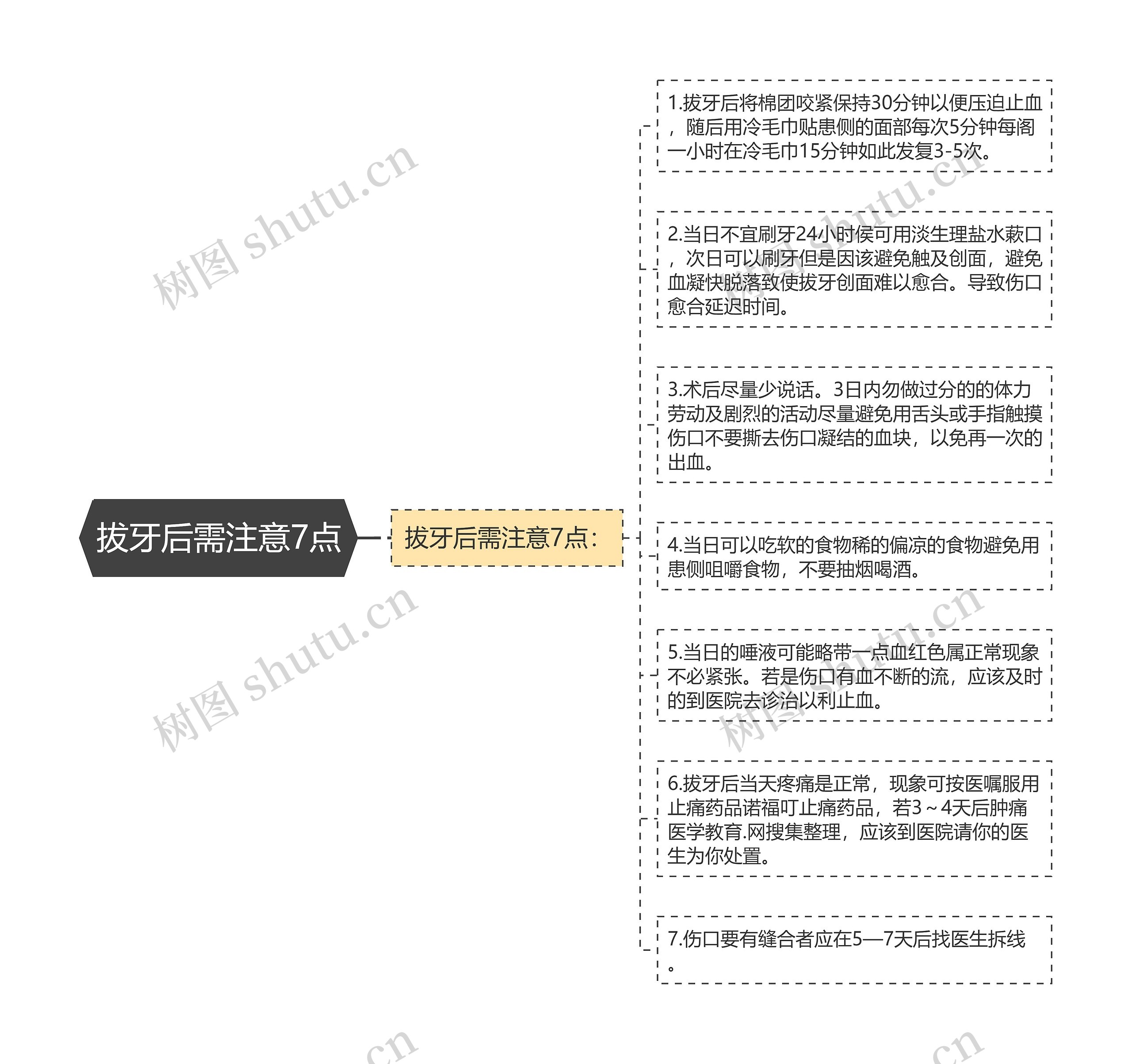 拔牙后需注意7点 拔牙后需注意7点