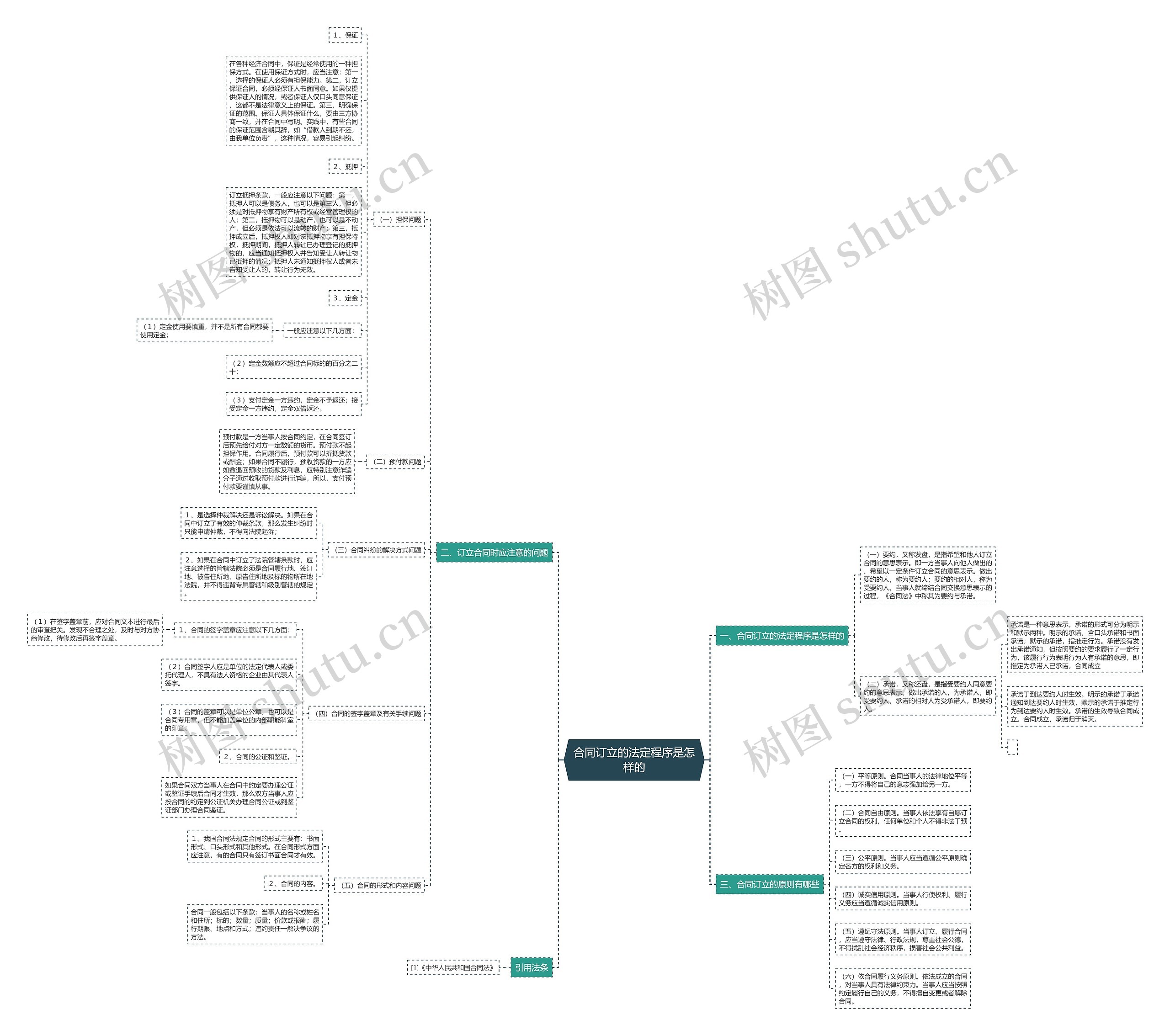 合同订立的法定程序是怎样的 合同订立的法定程序是怎样的