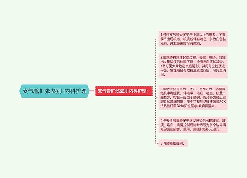 支气管扩张鉴别-内科护理