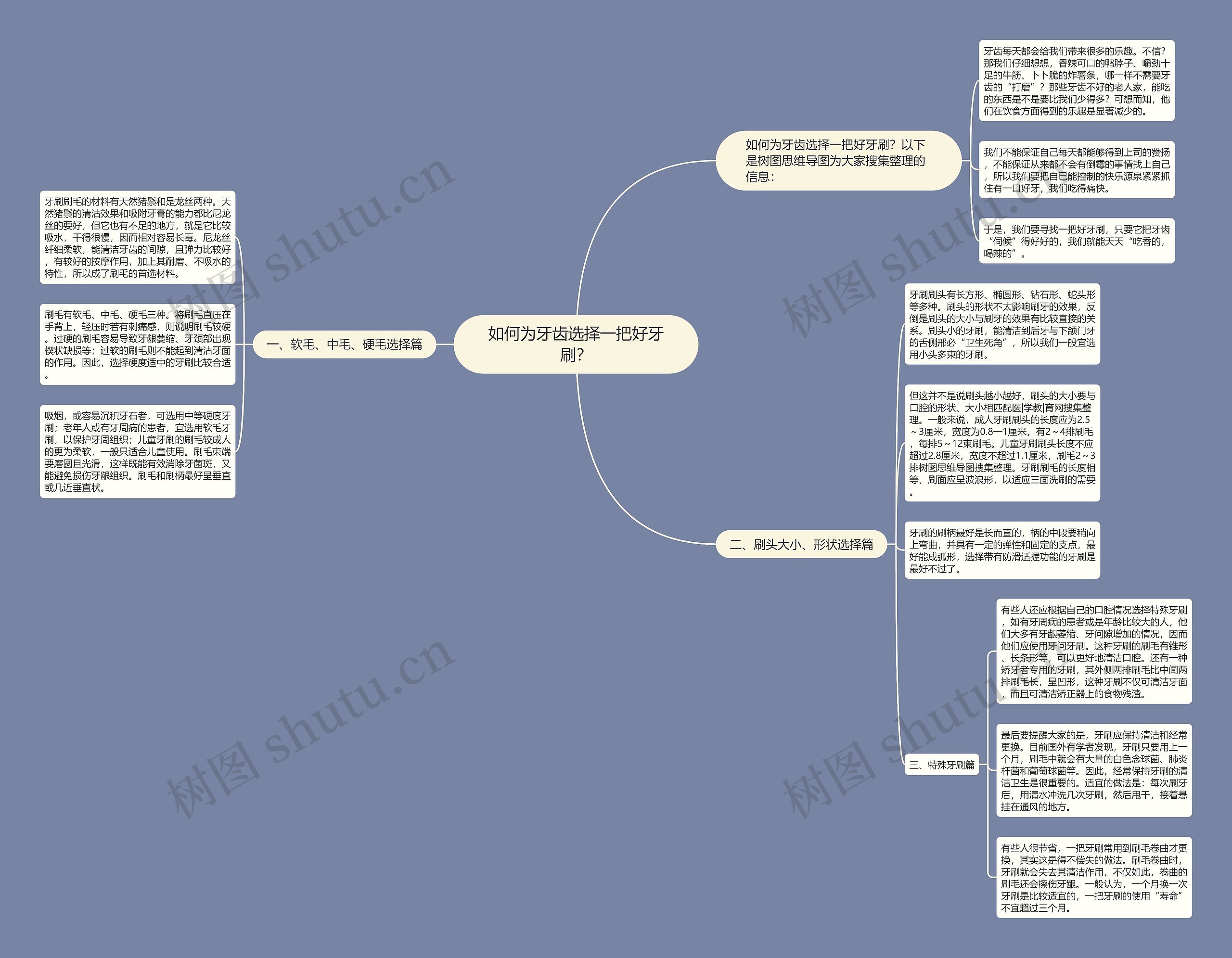 如何为牙齿选择一把好牙刷？思维导图