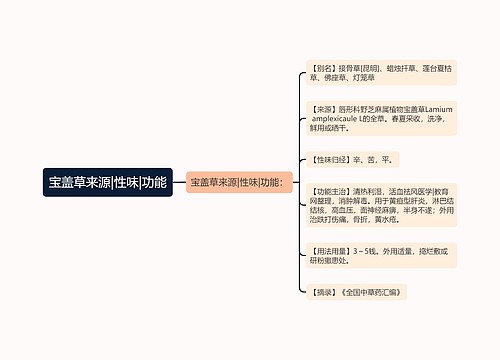 宝盖草来源|性味|功能