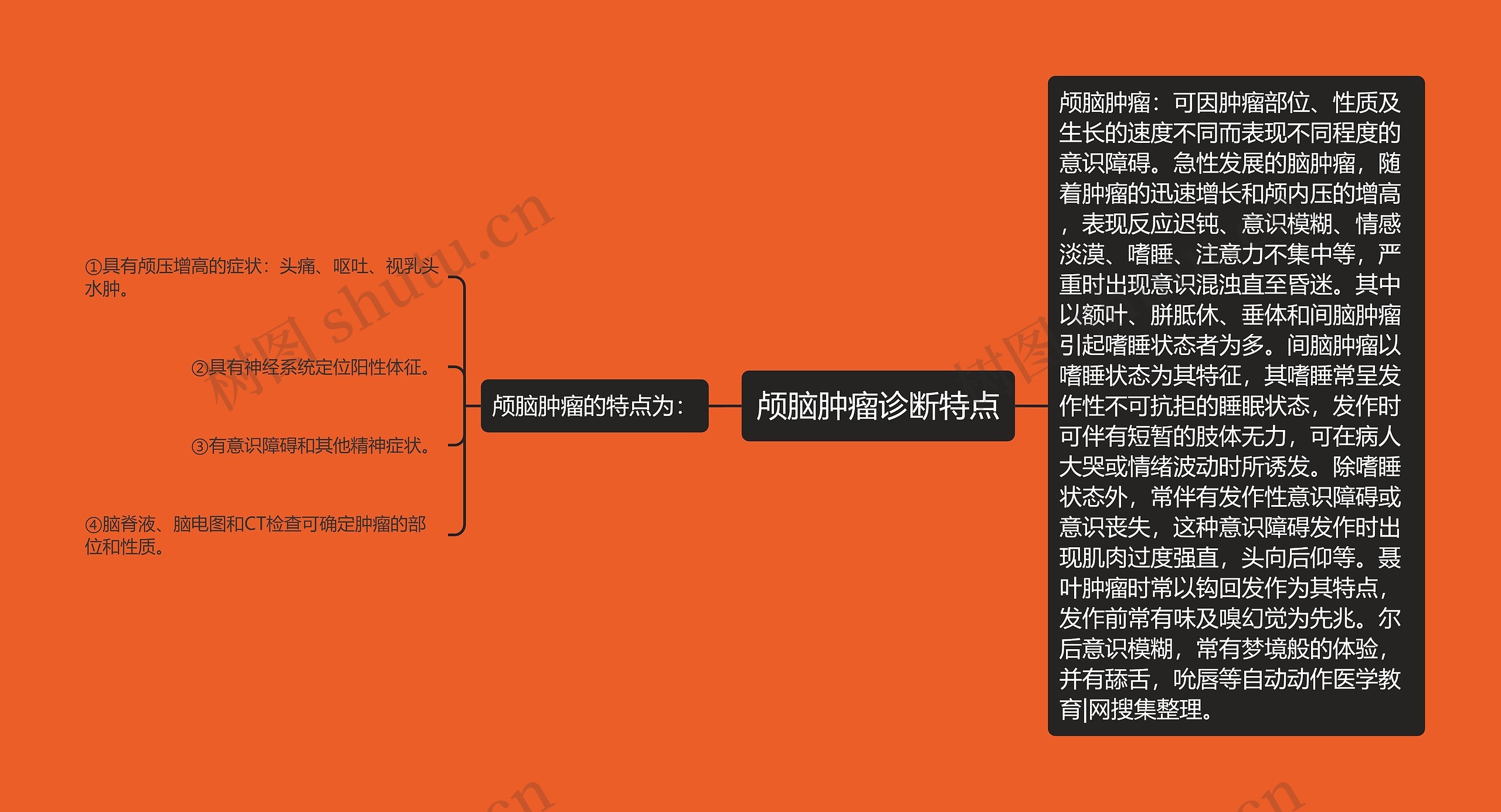 颅脑肿瘤诊断特点