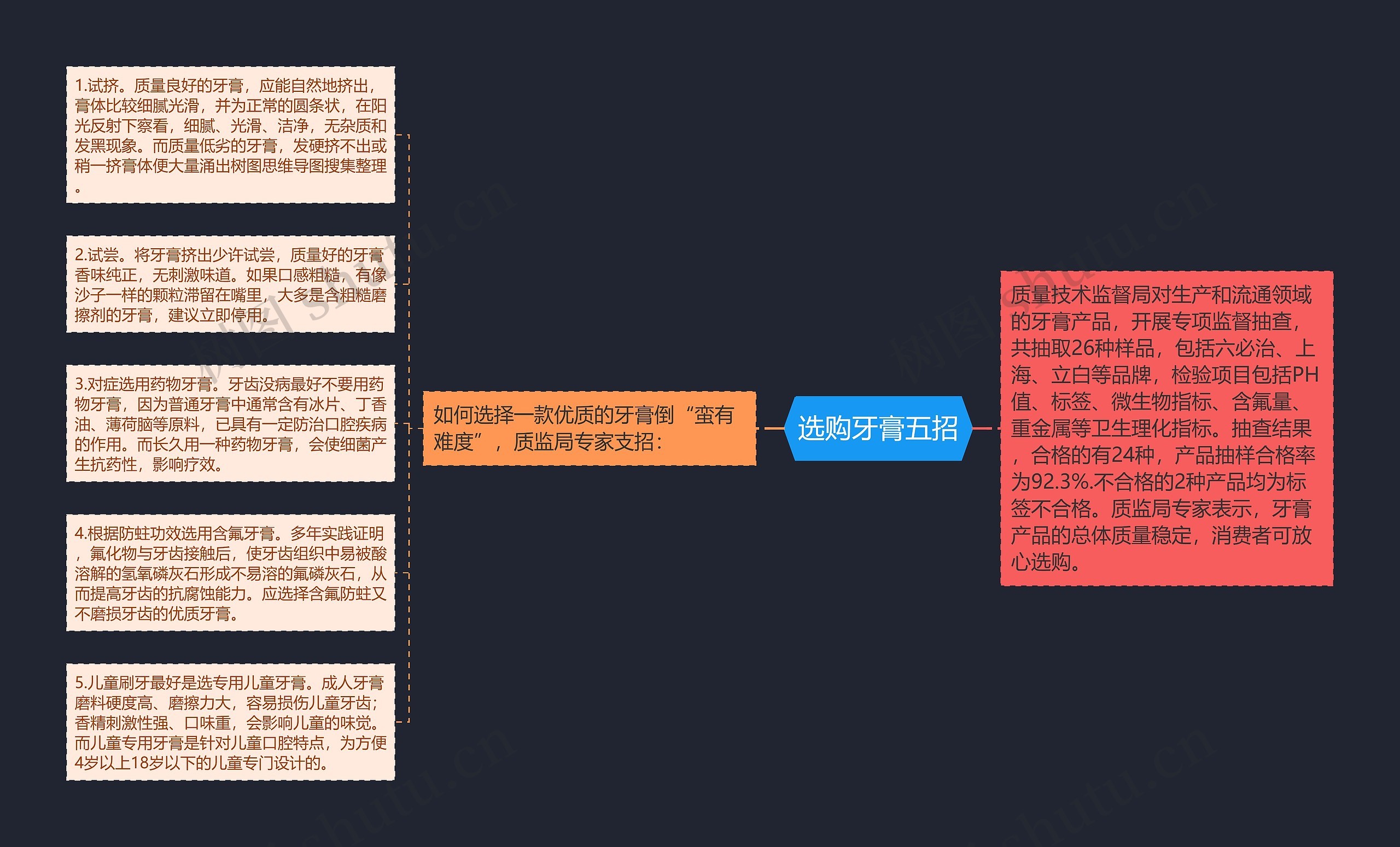 选购牙膏五招思维导图