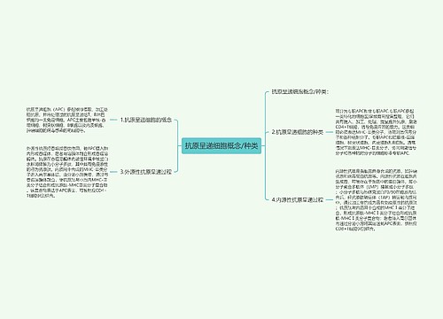 抗原呈递细胞概念/种类