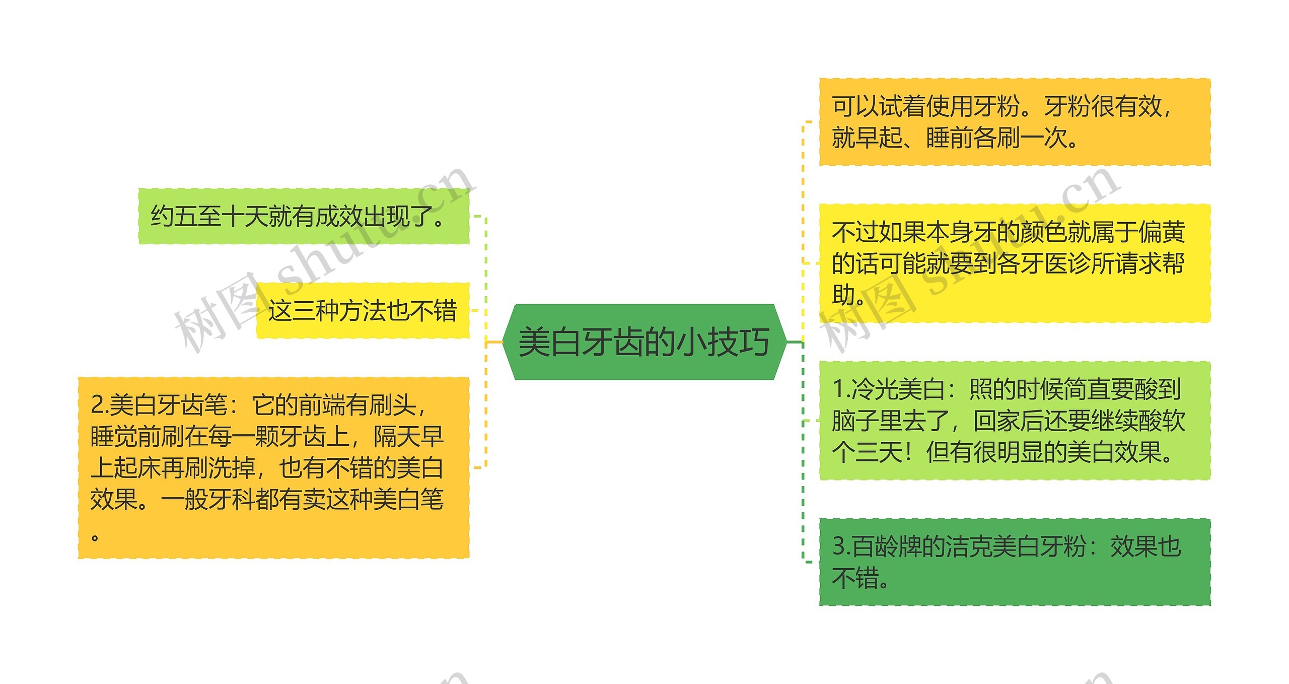 美白牙齿的小技巧思维导图