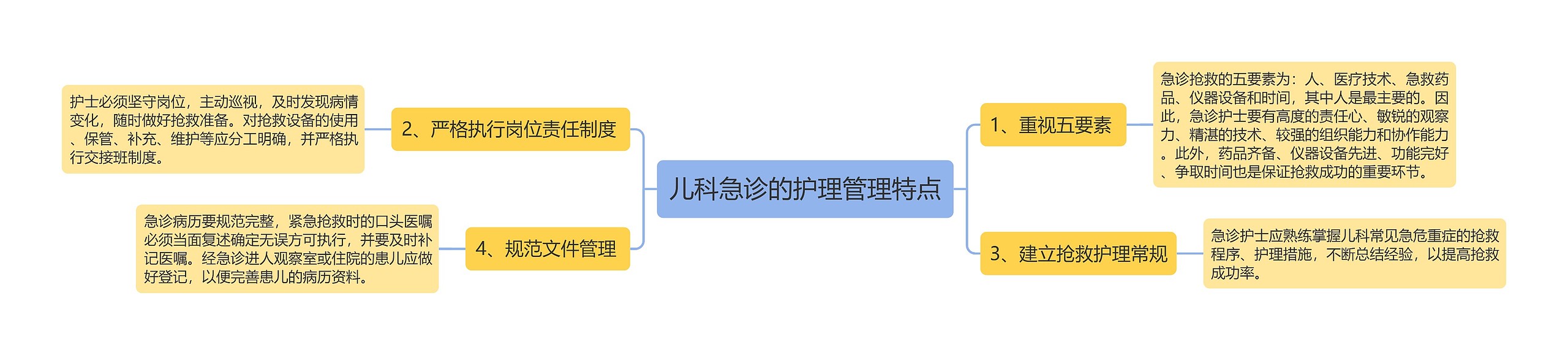 儿科急诊的护理管理特点