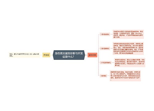 急性胃炎鉴别诊断与并发症是什么？