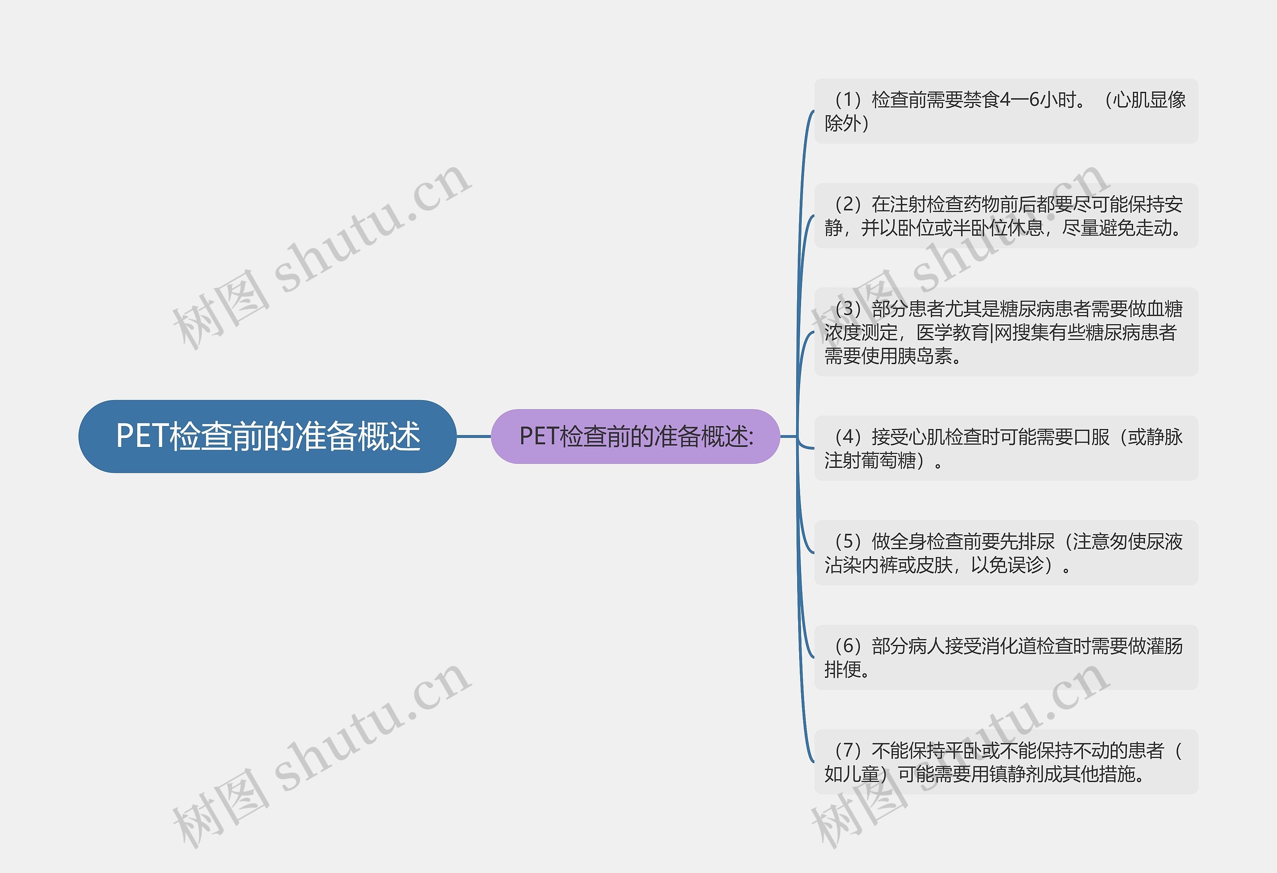 PET检查前的准备概述