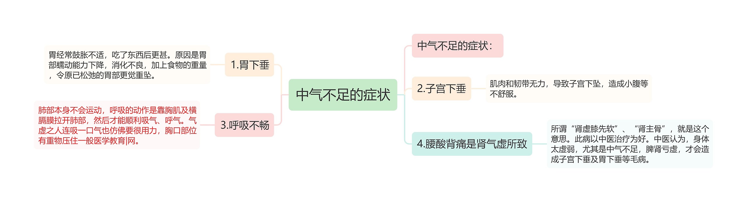 中气不足的症状 中气不足的症状