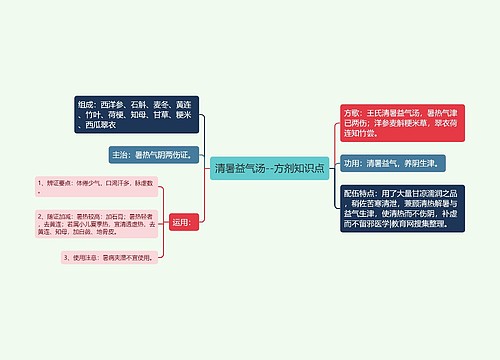 清暑益气汤--方剂知识点