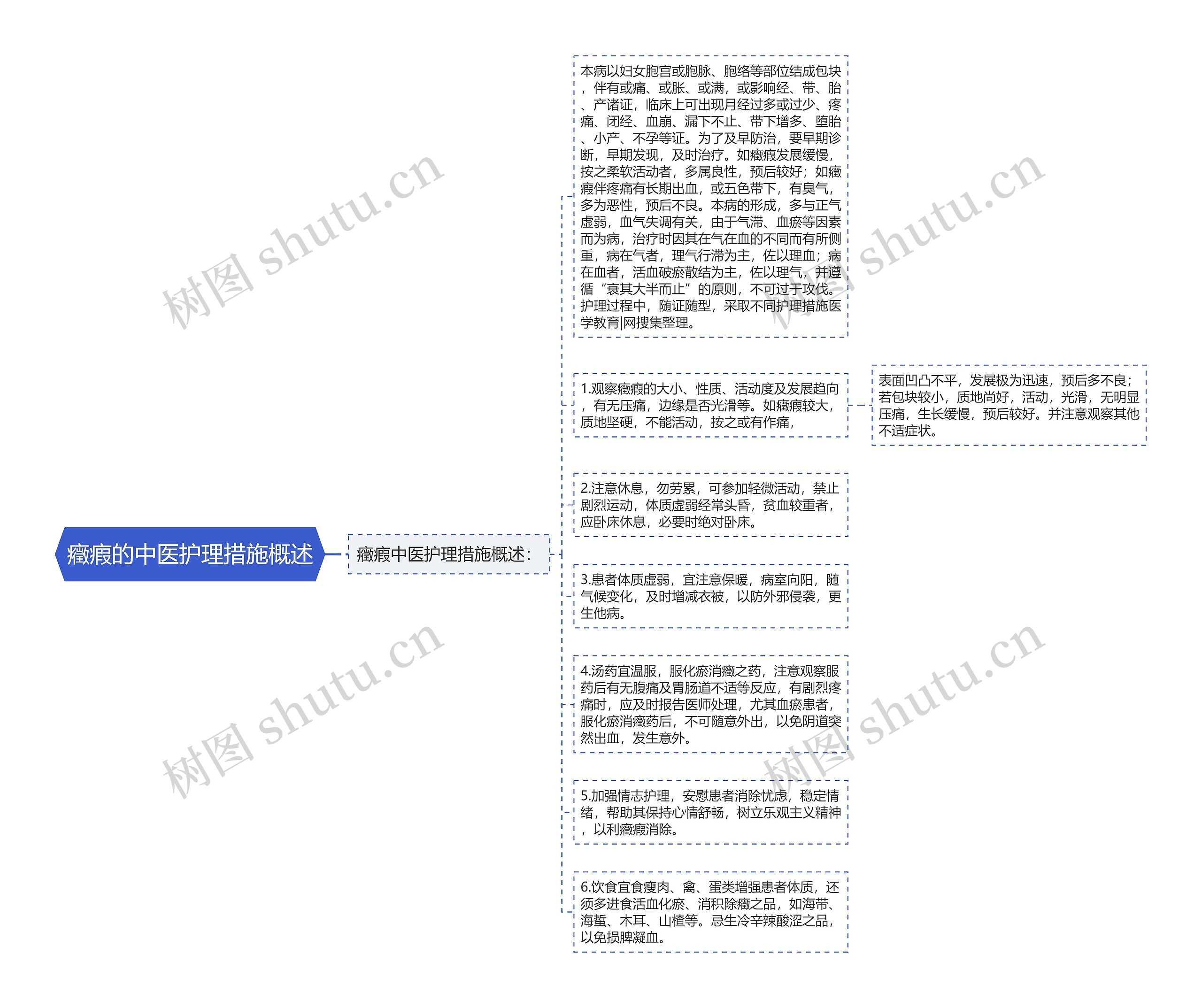 癥瘕的中医护理措施概述思维导图