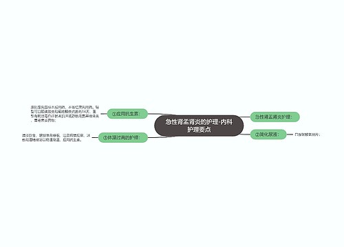 急性肾盂肾炎的护理-内科护理要点