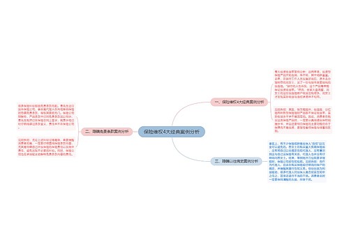 保险维权4大经典案例分析