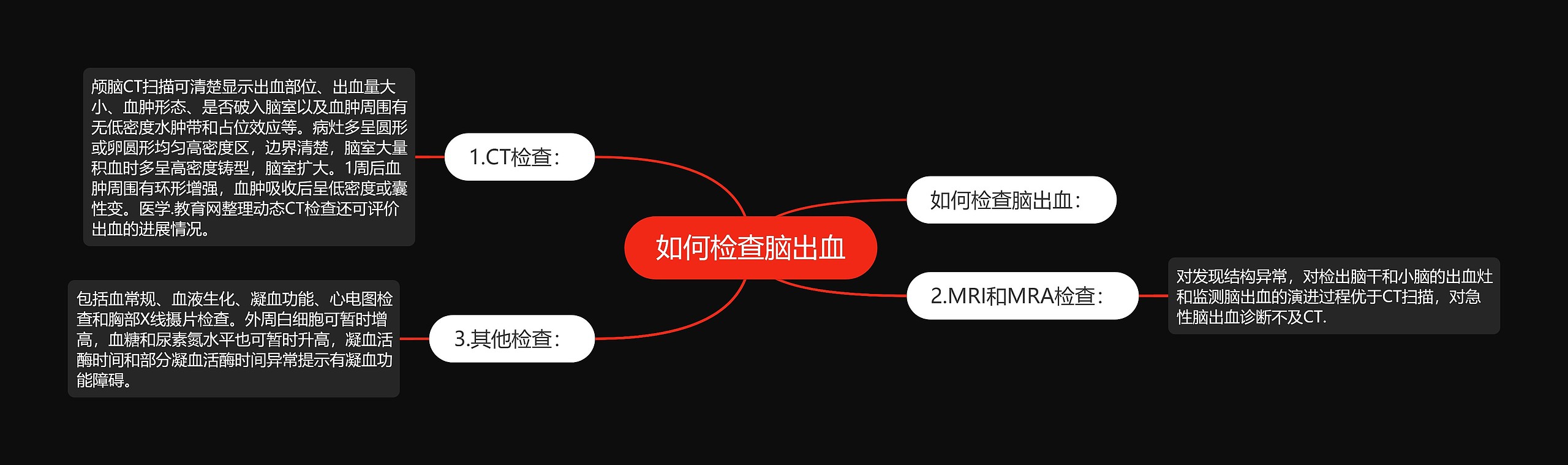 如何检查脑出血