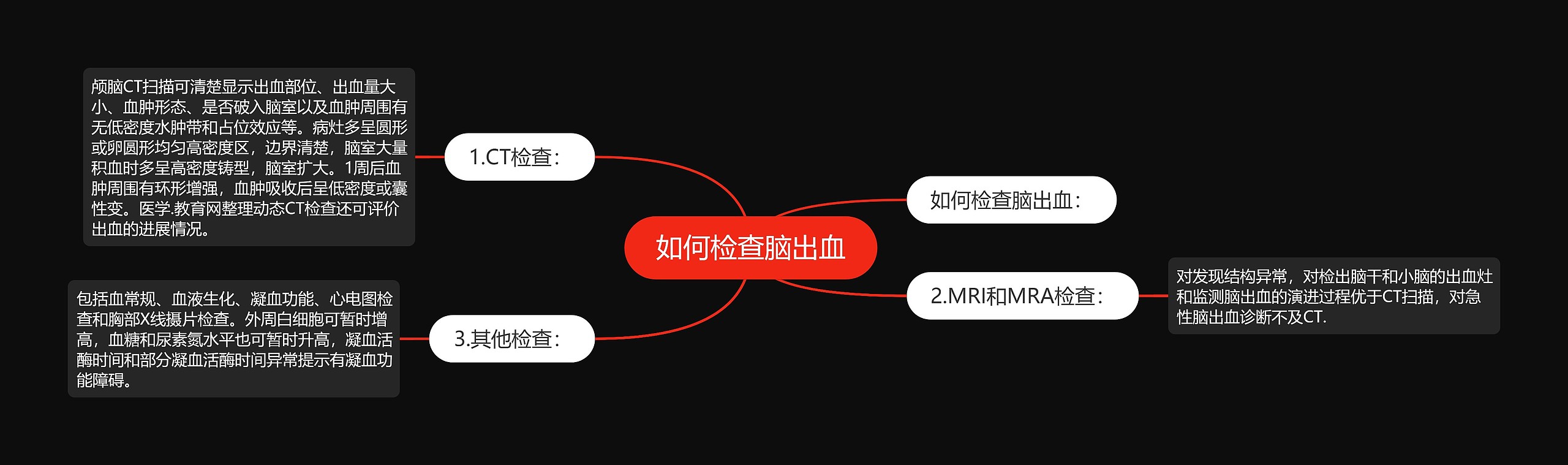 如何检查脑出血思维导图