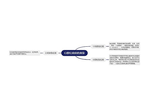 口腔红斑病的类型