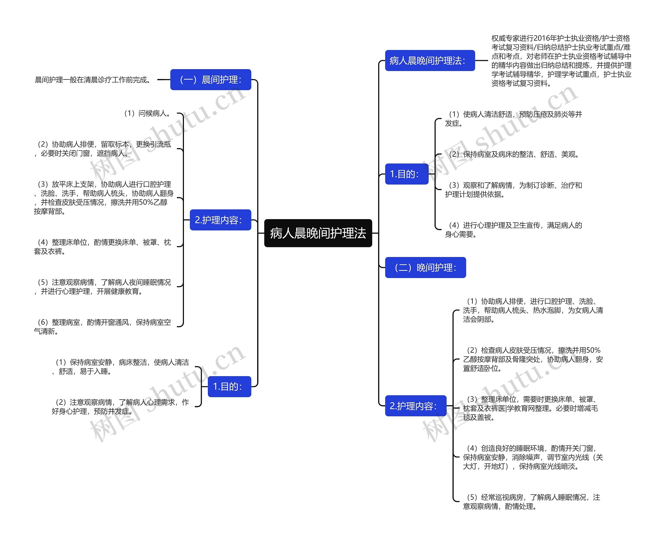 病人晨晚间护理法 病人晨晚间护理法