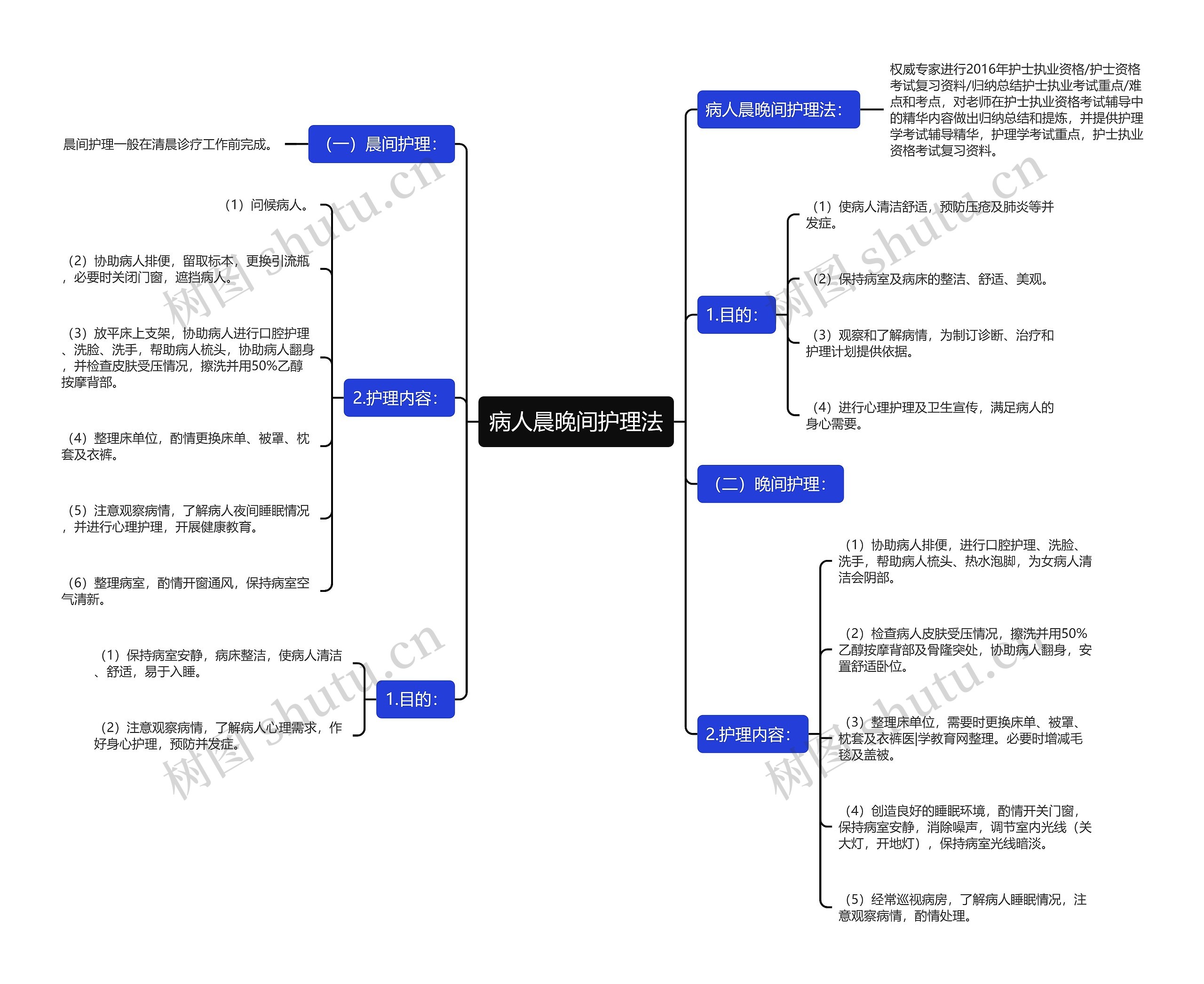 病人晨晚间护理法思维导图