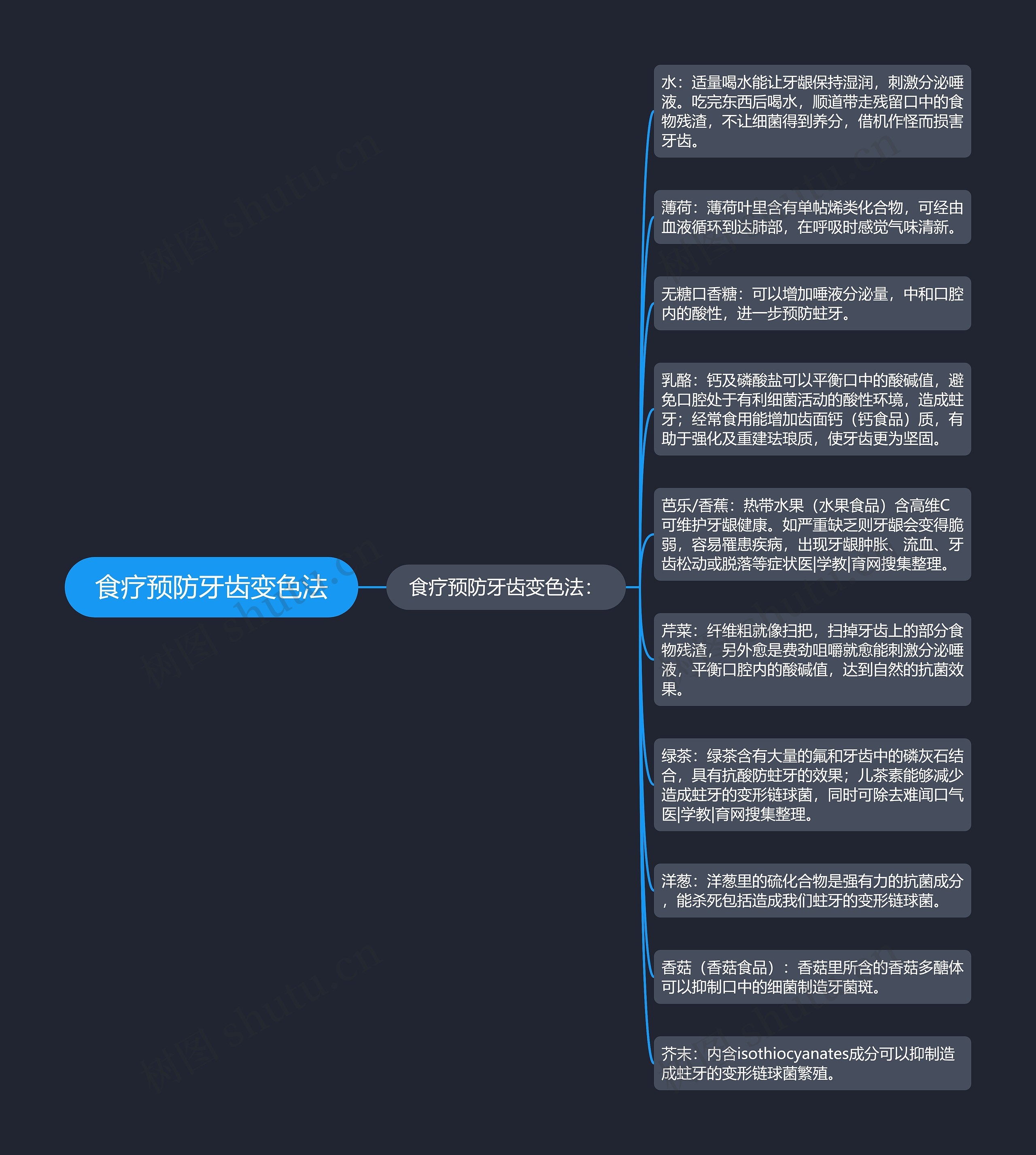 食疗预防牙齿变色法 食疗预防牙齿变色法