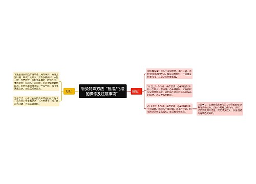 针灸特殊方法“摇法/飞法的操作及注意事项”