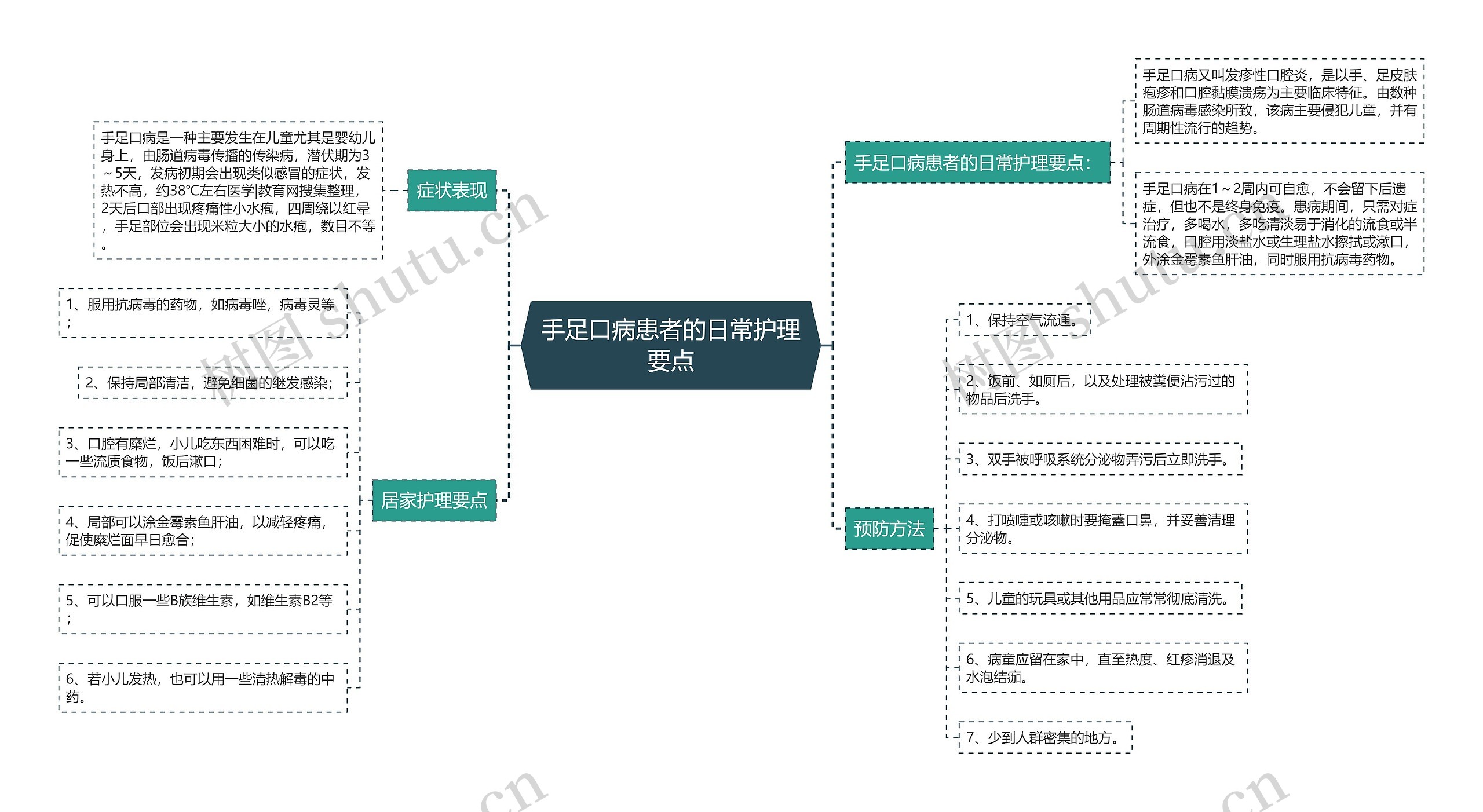 手足口病患者的日常护理要点