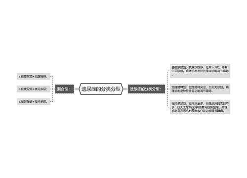 遗尿症的分类分型