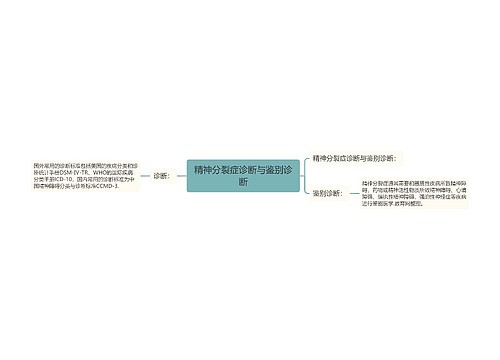 精神分裂症诊断与鉴别诊断