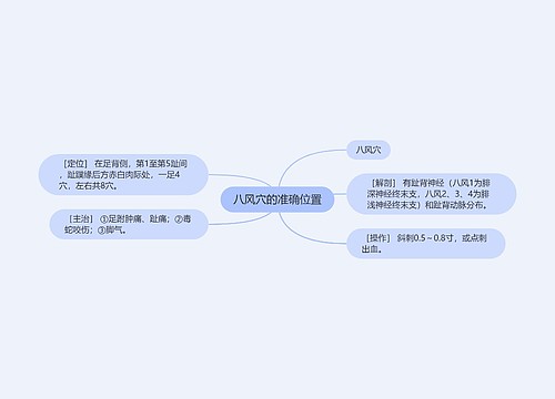 八风穴的准确位置