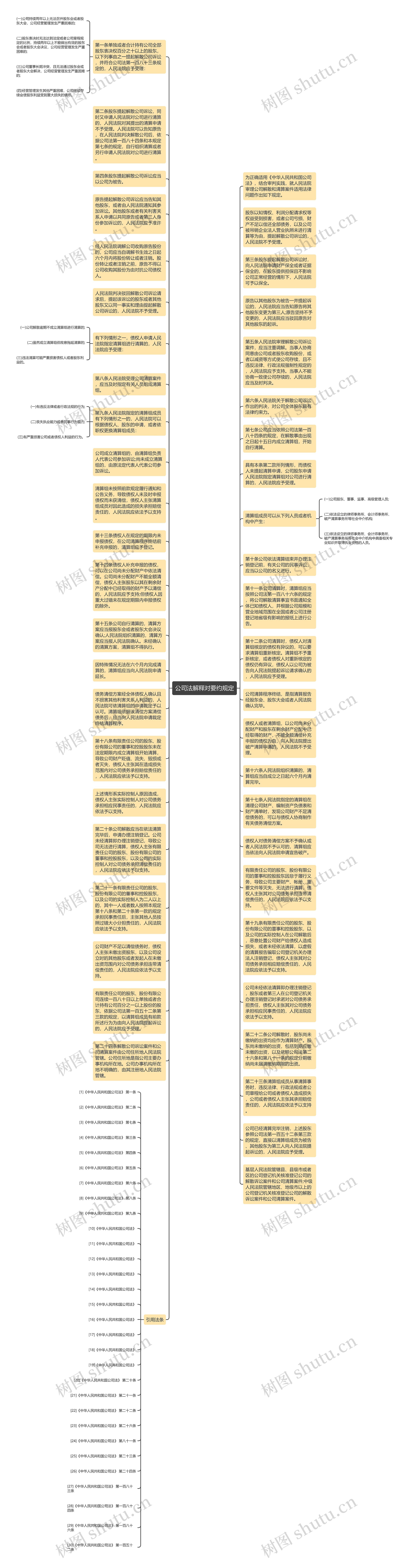 公司法解释对要约规定