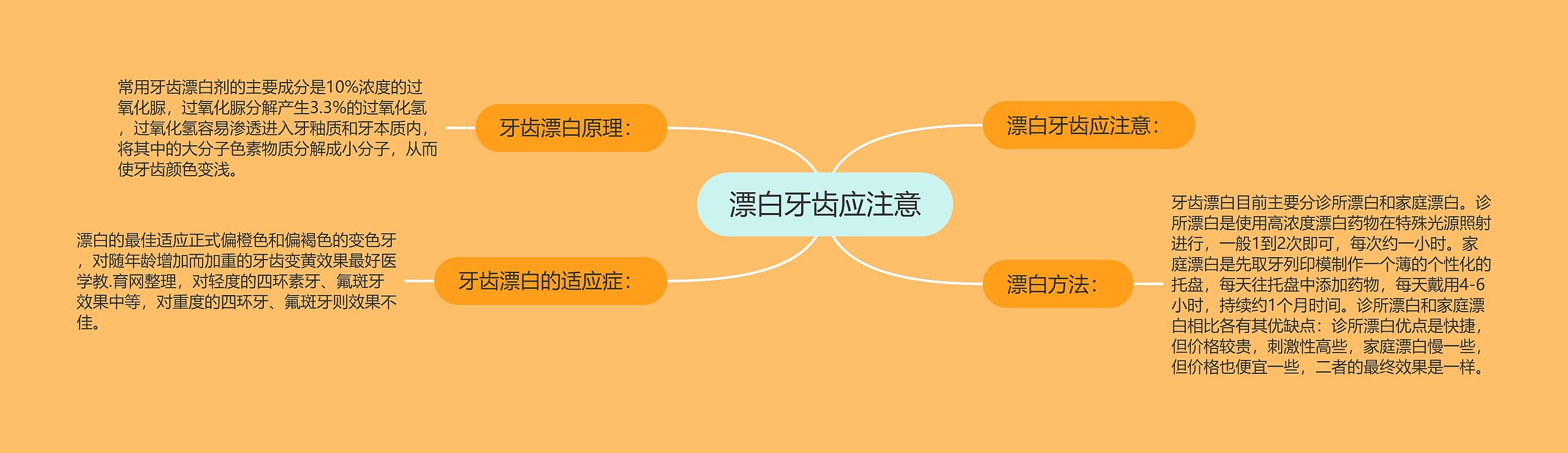 漂白牙齿应注意 漂白牙齿应注意