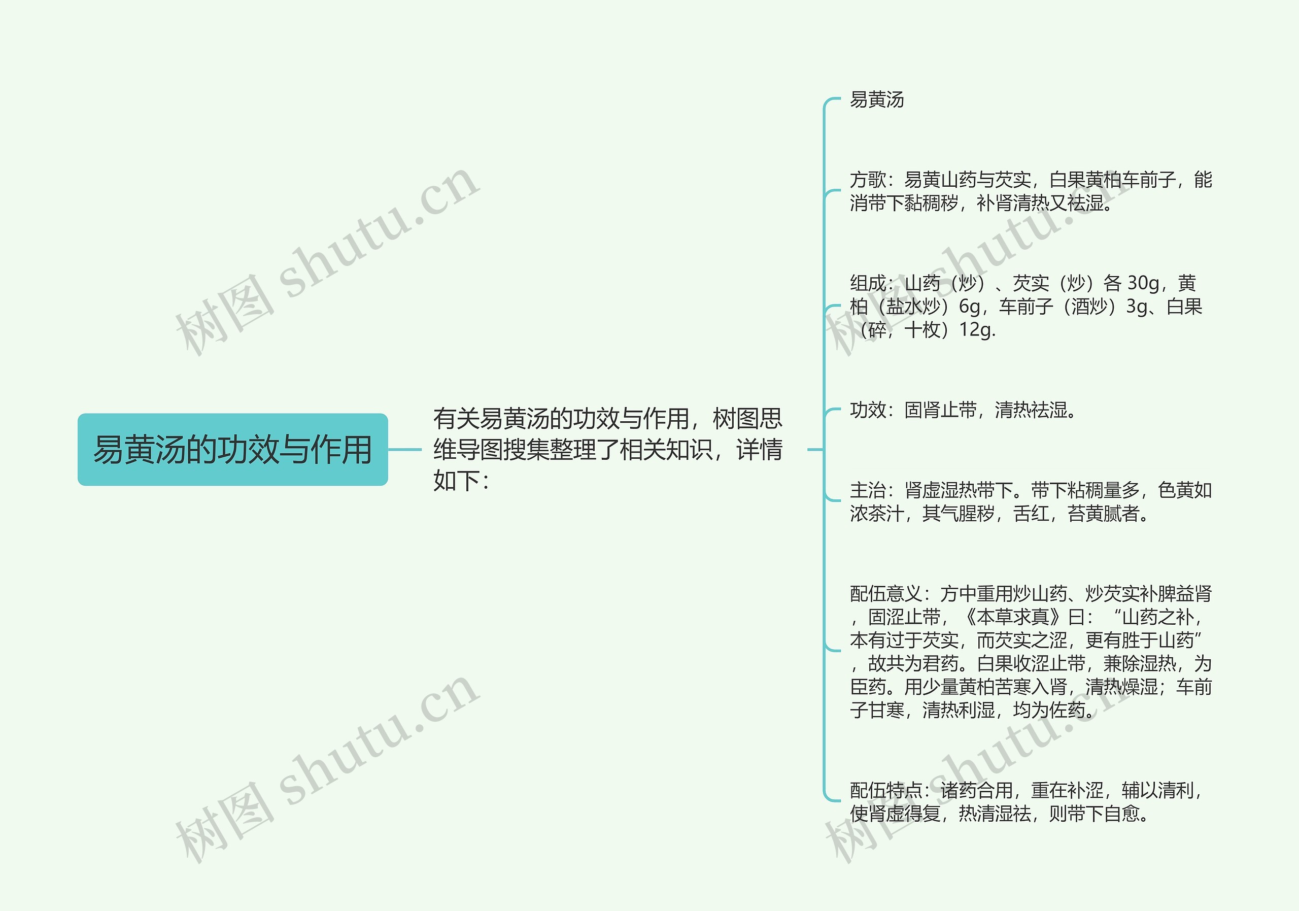 易黄汤的功效与作用