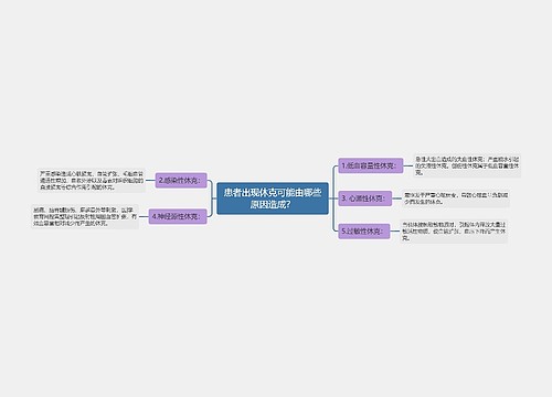 患者出现休克可能由哪些原因造成？