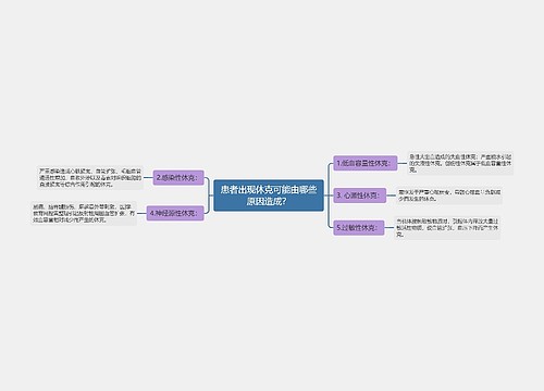 患者出现休克可能由哪些原因造成？