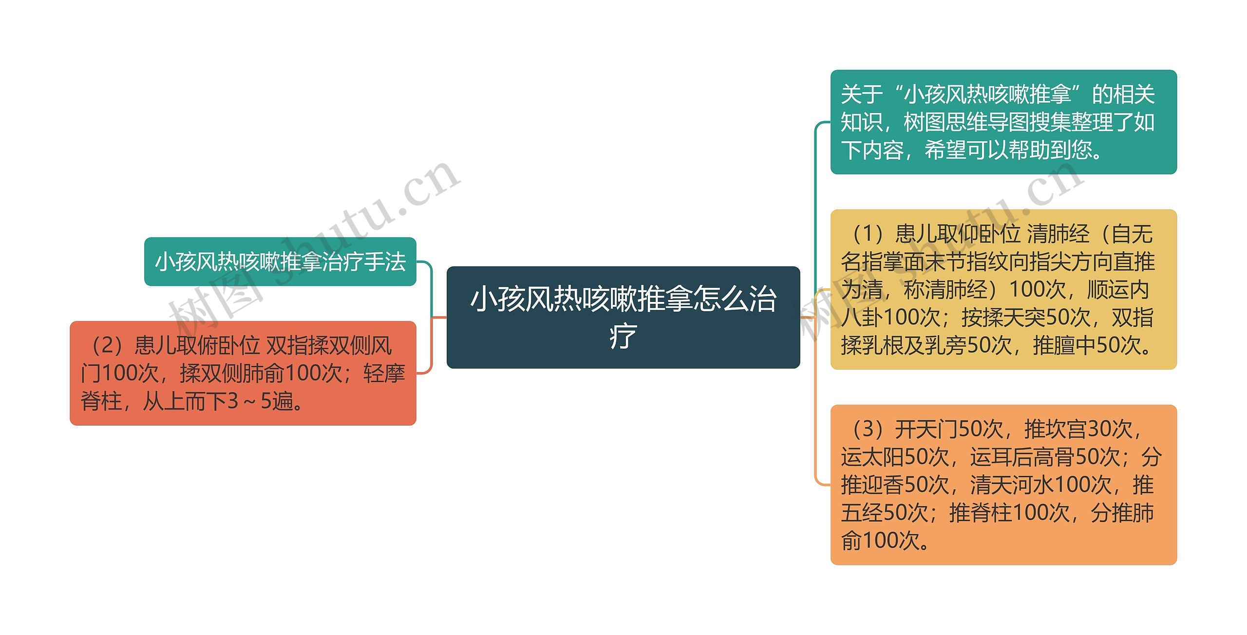 小孩风热咳嗽推拿怎么治疗